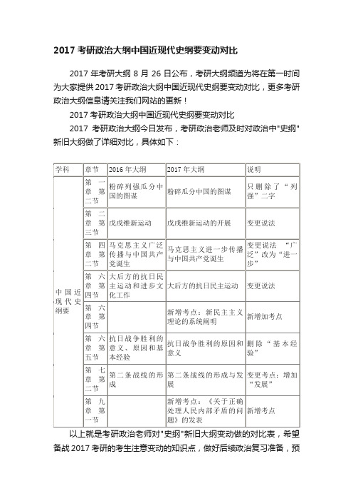 2017考研政治大纲中国近现代史纲要变动对比