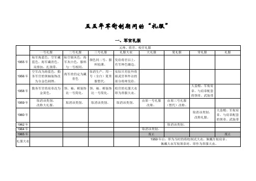 五五年军衔制期间的礼服