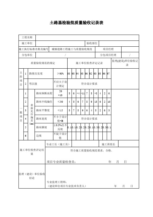 土路基检验批质量验收记录表