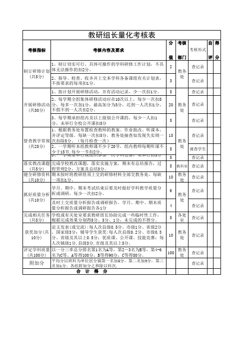 (完整版)教研组长量化考核表