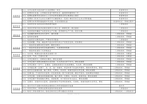 关键控制点一览表