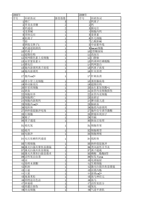 【国家自然科学基金】_fluo-3_基金支持热词逐年推荐_【万方软件创新助手】_20140801