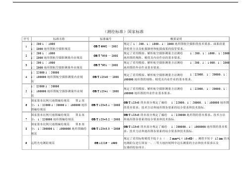 (测绘标准)国家标准.docx