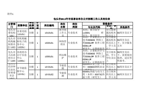 包头市2014年市直事业单位公开招聘工作人员岗位表