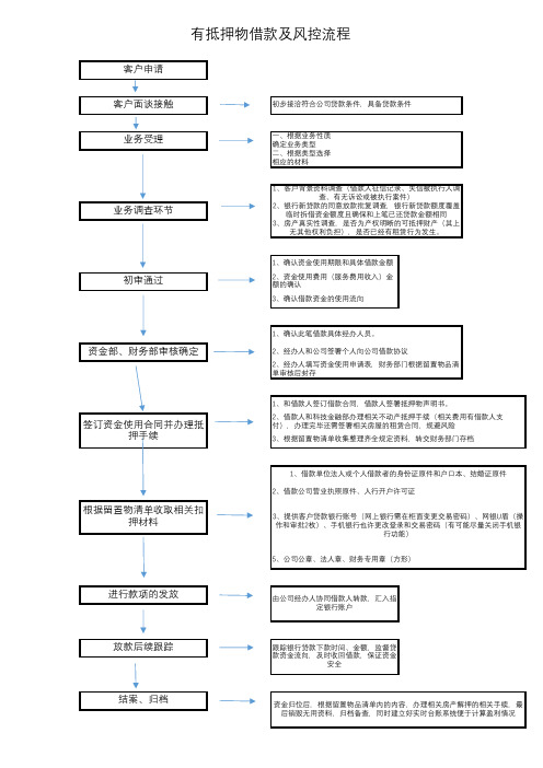 过桥资金流程图表(有抵押)