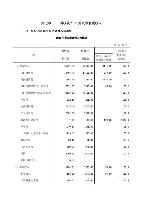 第七 章  财政收入 案例