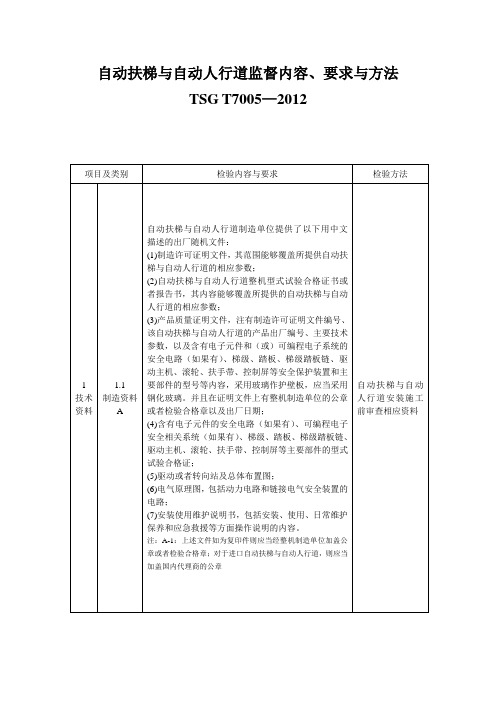 自动扶梯与自动人行道监督内容、要求与方法