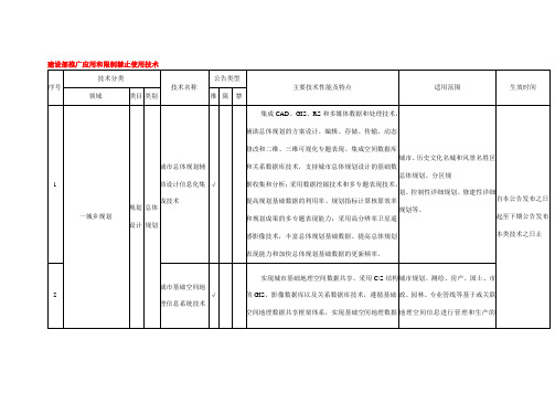 建设部推广应用和限制禁止使用技术