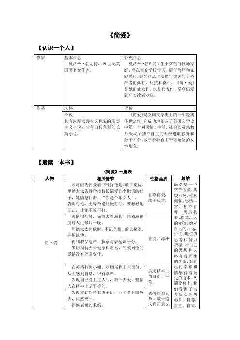 《简爱》名著导读