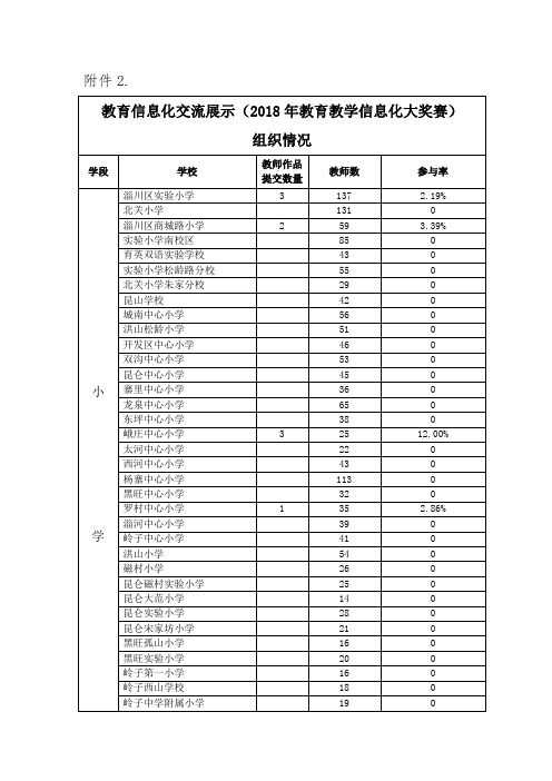 2018年教育教学信息化大奖赛-淄川