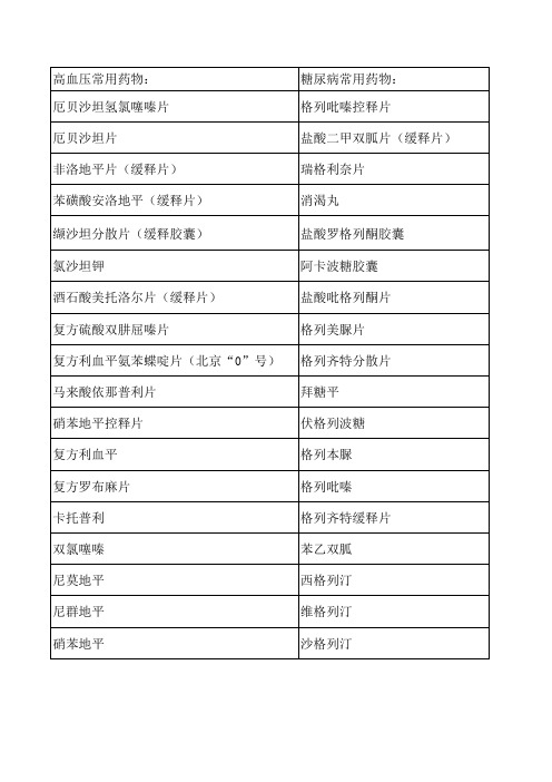 常用高血压糖尿病常用药物名称(1)