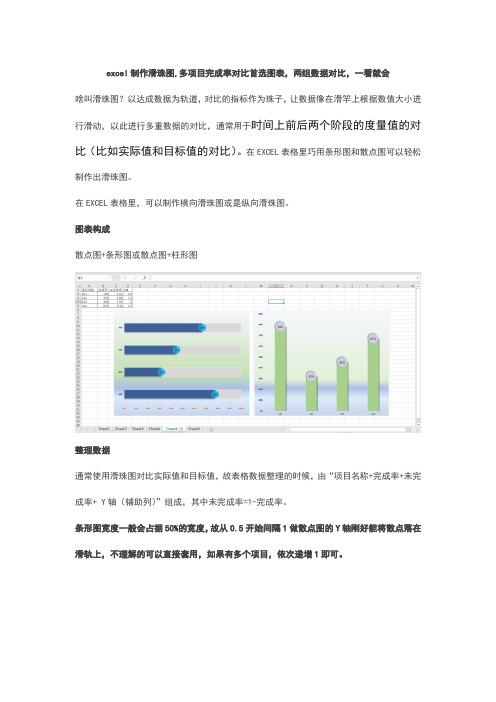 excel制作滑珠图,多项目完成率对比首选图表,两组数据对比,一看就会