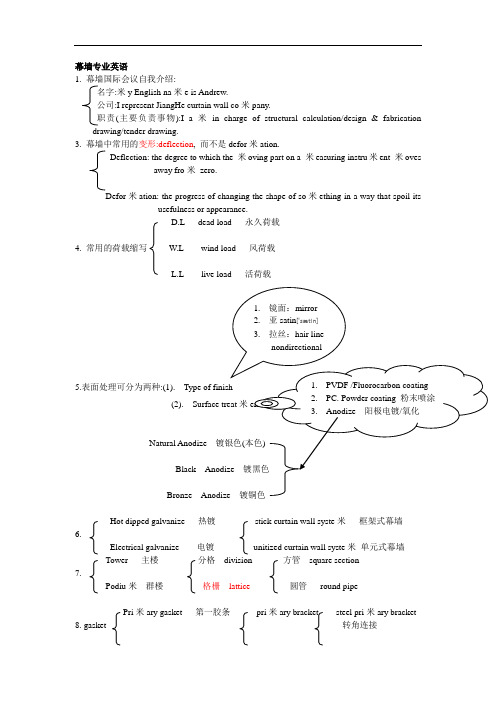 史上最全最强-幕墙专业英语[详细]