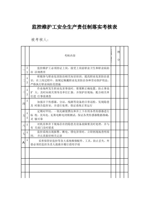 监控维护工安全生产责任制落实考核表