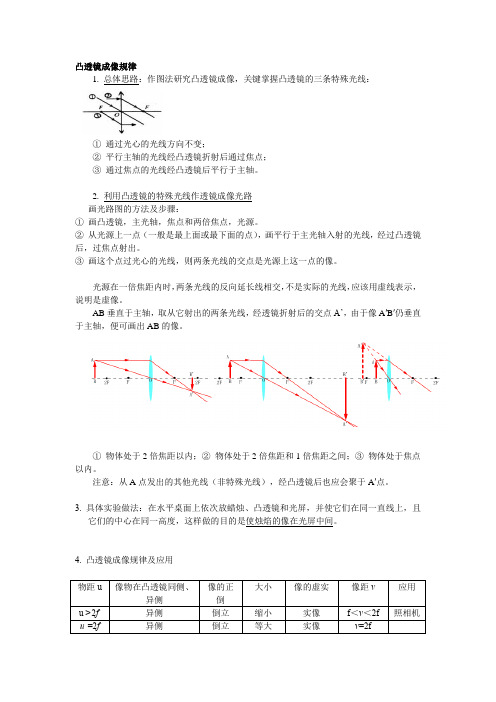 凸透镜成像规律专题复习讲义