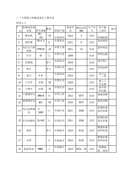 公司设备一览表