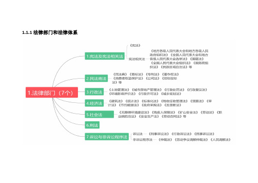 建设工程法律基础