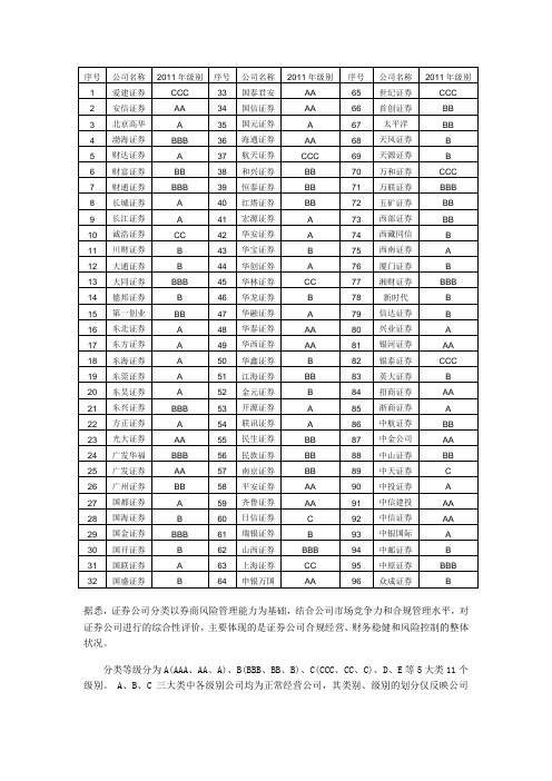 券商11年评级