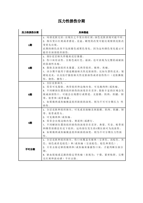 压力性损伤分期