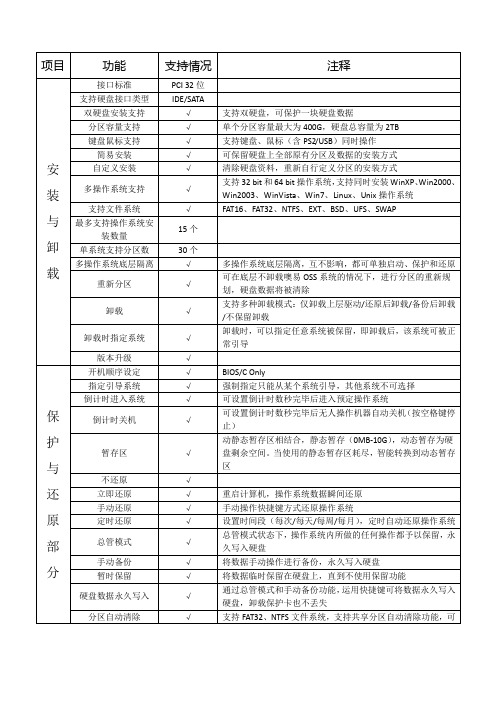 噢易OSS系统-极速功能表(2)