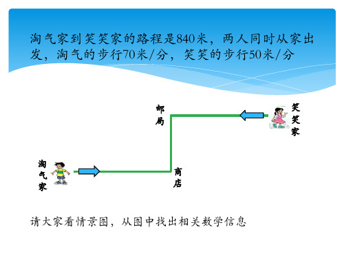 五年级相遇问题课件