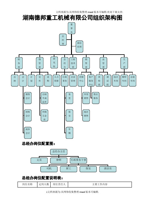 德邦公司组织架构方案1