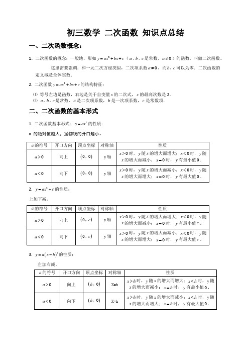 上海中考二次函数知识点总结及经典习题