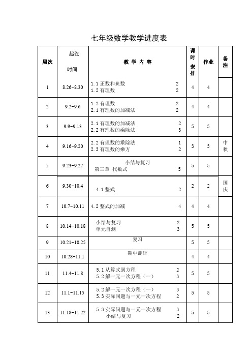 七年级数学教学进度表