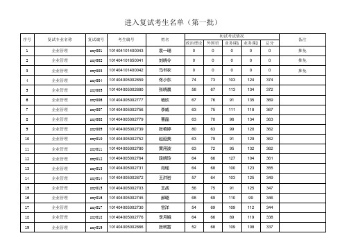 商学院2014年硕士研究生招生进入复试阶段考生名单