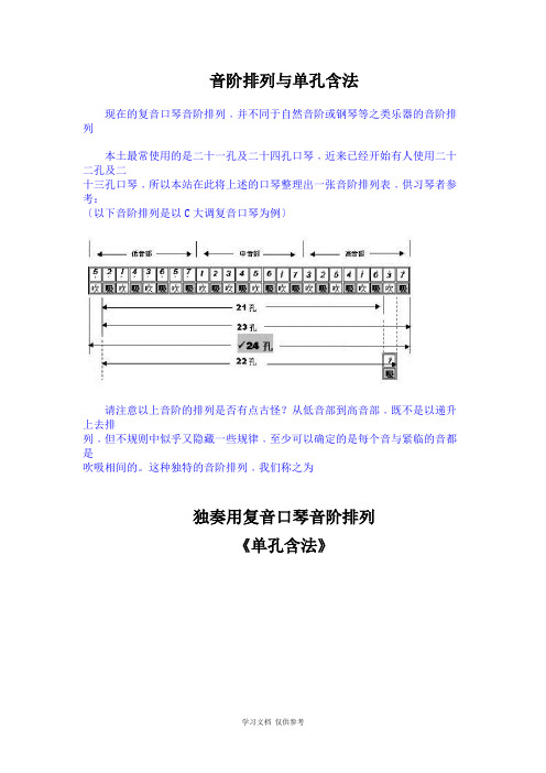 24孔口琴吹法