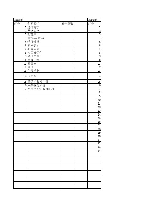 【小型微型计算机系统】_算法复杂性_期刊发文热词逐年推荐_20140724