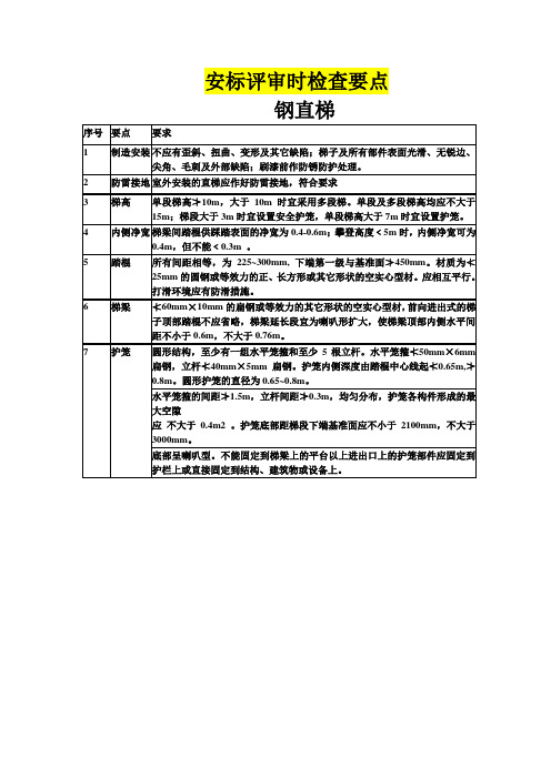 防护栏、楼梯规范及整改指导意见