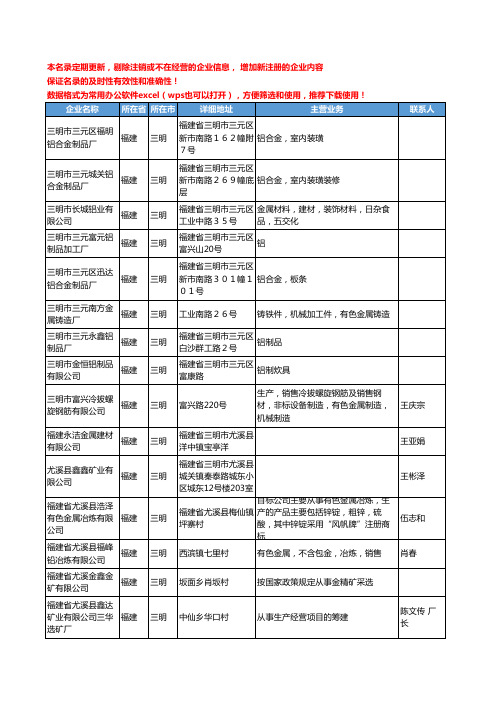 2020新版福建省三明有色金属工商企业公司名录名单黄页联系方式大全148家