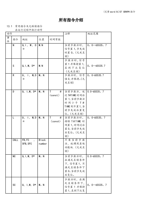 (完整word版)S7 GRAPH指令