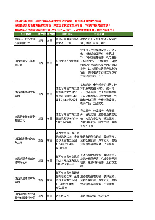 新版江西省南昌仓储工商企业公司商家名录名单联系方式大全400家