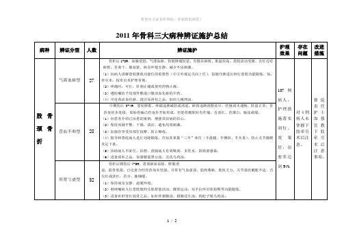 2011年骨科三大病种辨证施护总结