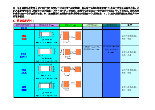 pcb焊盘设计规范