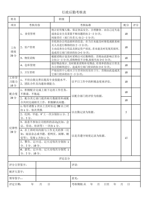 后勤人员绩效考核表【范本模板】