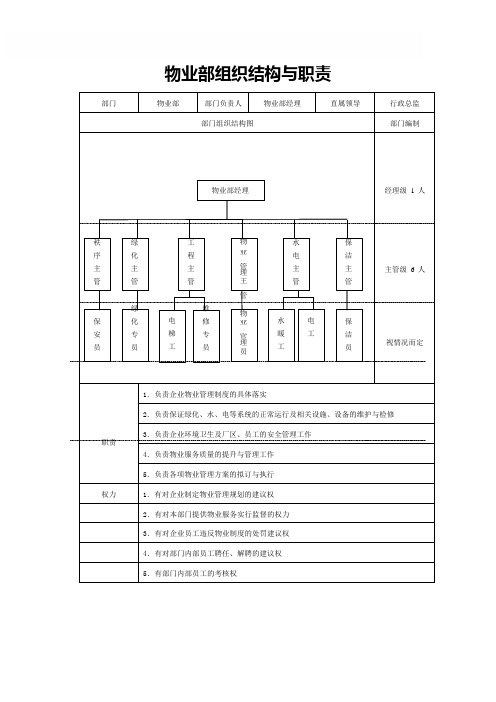 物业部组织架构与职责