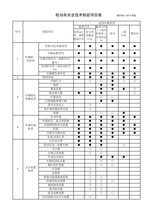 (完整版)机动车安全技术检验项目表