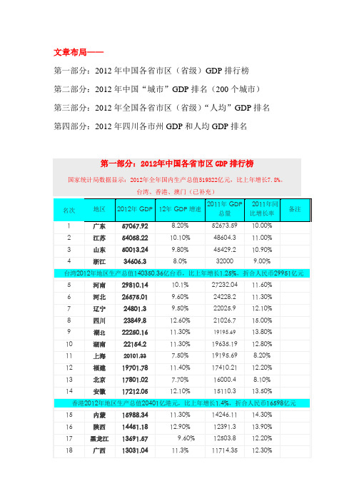 2012年中国各省GDP数据一览(含：各省GDP、人均GDP、城市GDP排行榜)