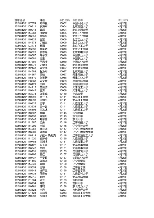 报考上交第一志愿调剂成功名单