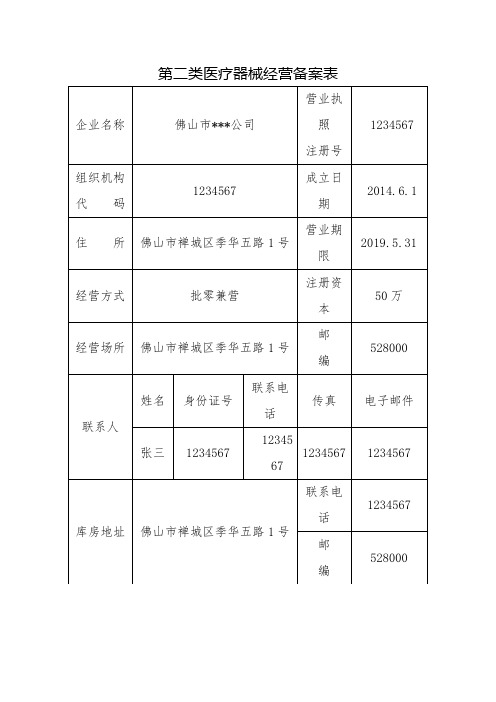 第二类医疗器械经营备案申请表(模板)