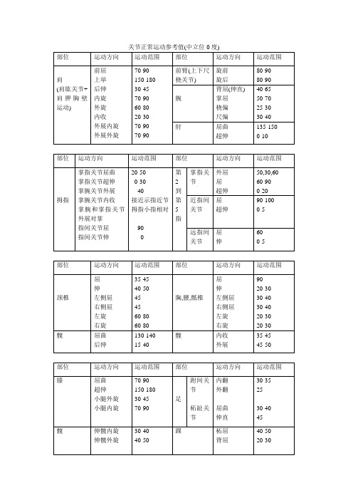 骨科数据表