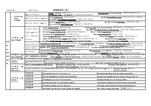 04现在分词功能形式变化思维导图(改进版)(可编辑修改word版)