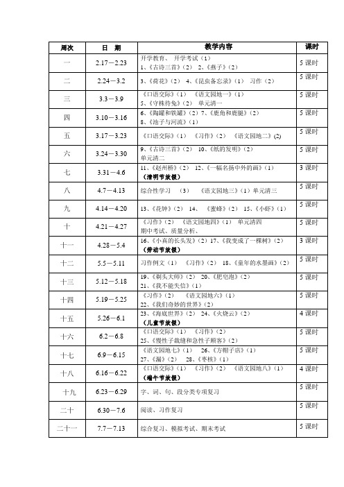 部编版人教版三年级语文下册三年级语文下册教学进度表(仅供参考)