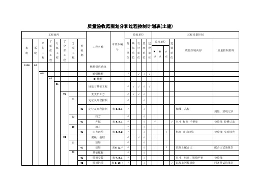 验评划分表