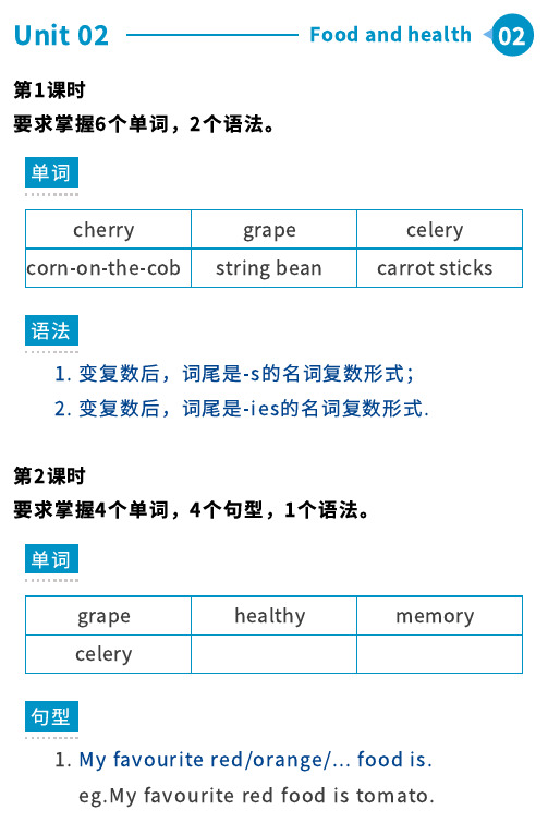 JOIN IN六年级下册英语课本知识点总结(Unit 2 Food and health)