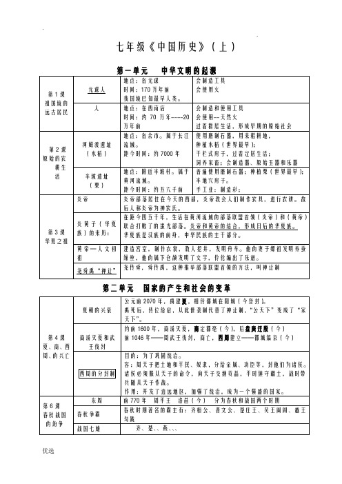 中考历史苏州市初三中考历史复习提纲中国古代史