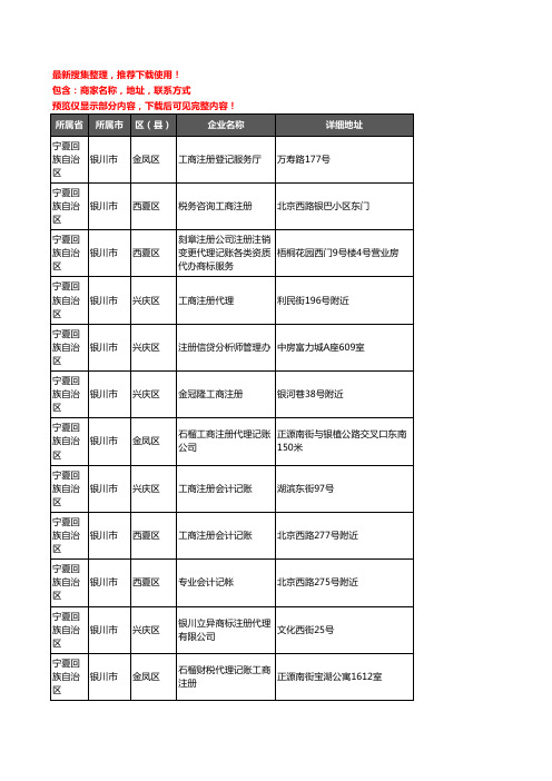 新版宁夏回族自治区银川市注册公司企业公司商家户名录单联系方式地址大全12家